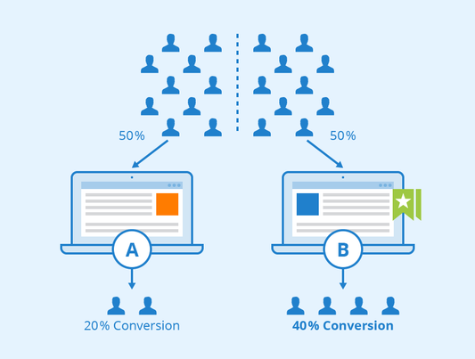 SalesBoost A/B Testing Service