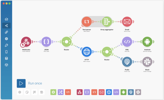 Ecommerce Automation